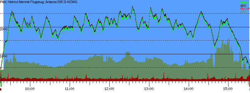 Barometer